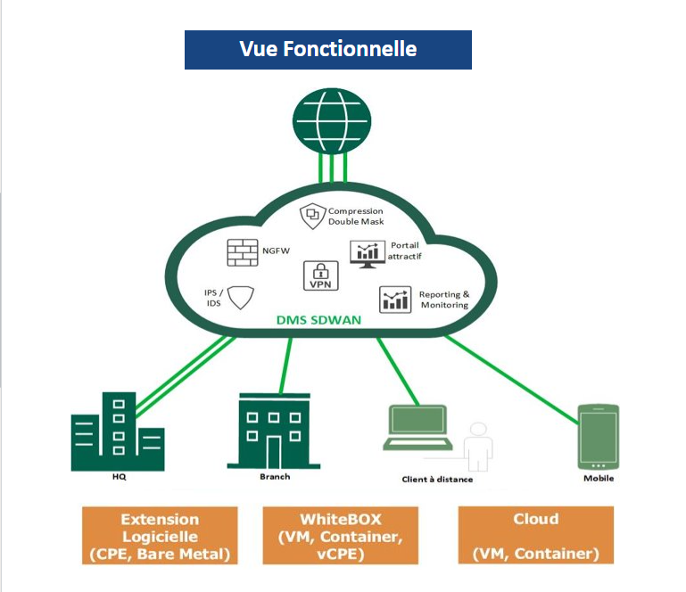 _images / DMS_architecture_vue_fonctionnelle.png