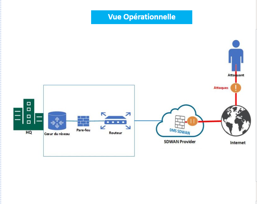 _images / DMS_architecture_vue_operationnelle