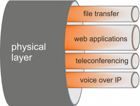 ../_images/traffic_shaping.png